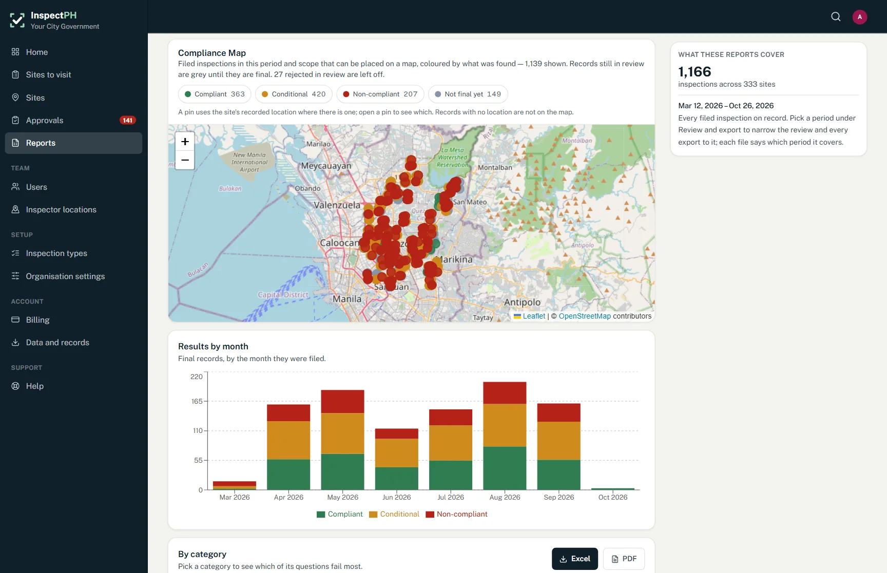 The compliance map on the Reports page: Located records plotted on the map, next to the exports.