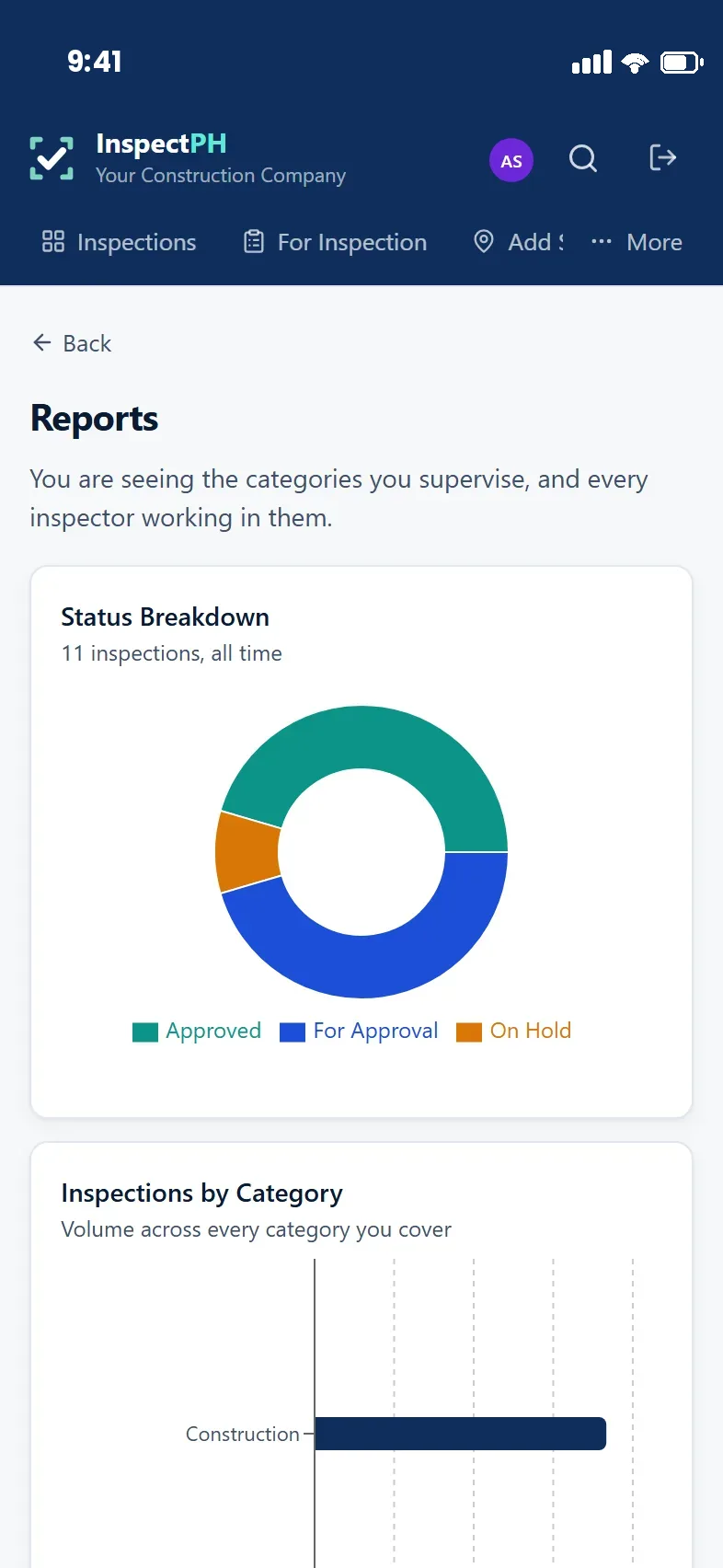 Reports screen with a status breakdown doughnut and a bar chart of inspections by category.